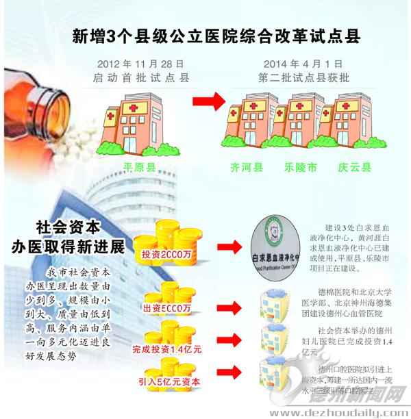 德州召開上半年衛(wèi)生工作總結(jié)會 提高百姓健康水平