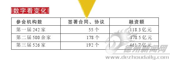 歷屆資本交易大會回顧：從摸索前行到藍圖在握